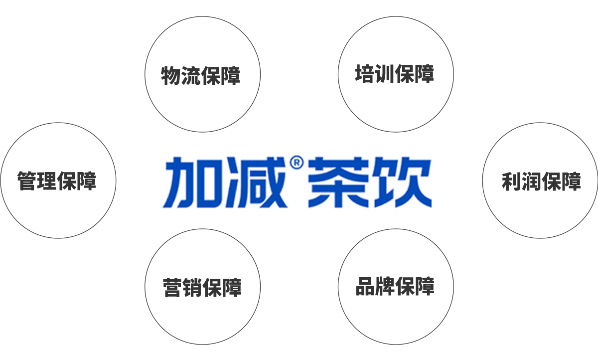 HJC黄金城茶饮加盟优势